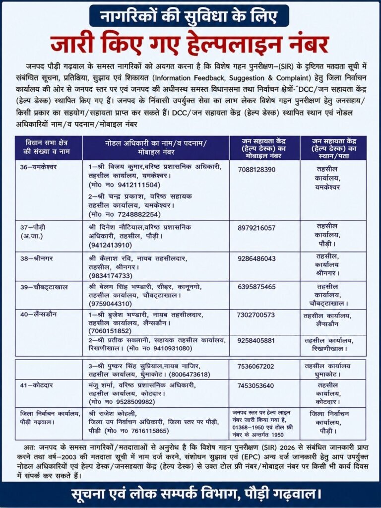मतदाता सूची अपडेट कराने का मौका, पौड़ी प्रशासन ने जारी की संपर्क सूची